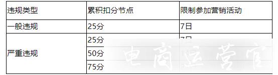 京東雙十一活動對商品 商家 店鋪服務(wù)有哪些要求?